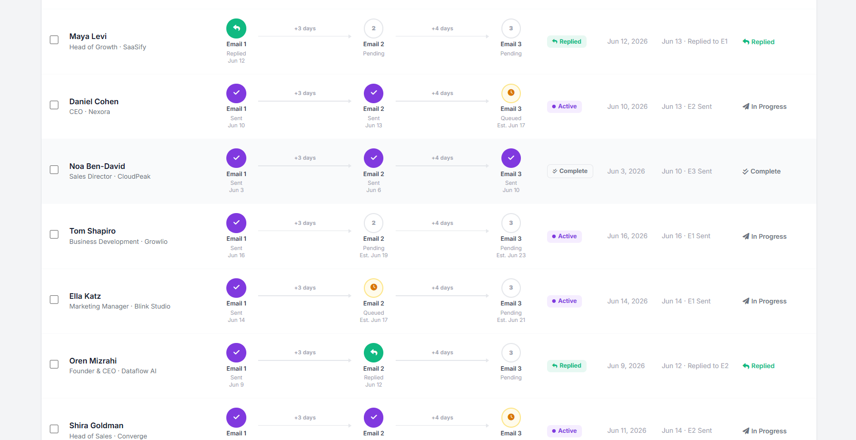 Email Sequences